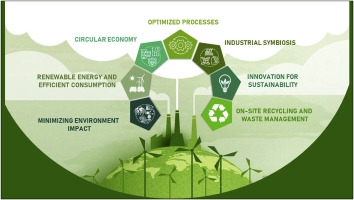 Sustainability & Climate Change Advisory